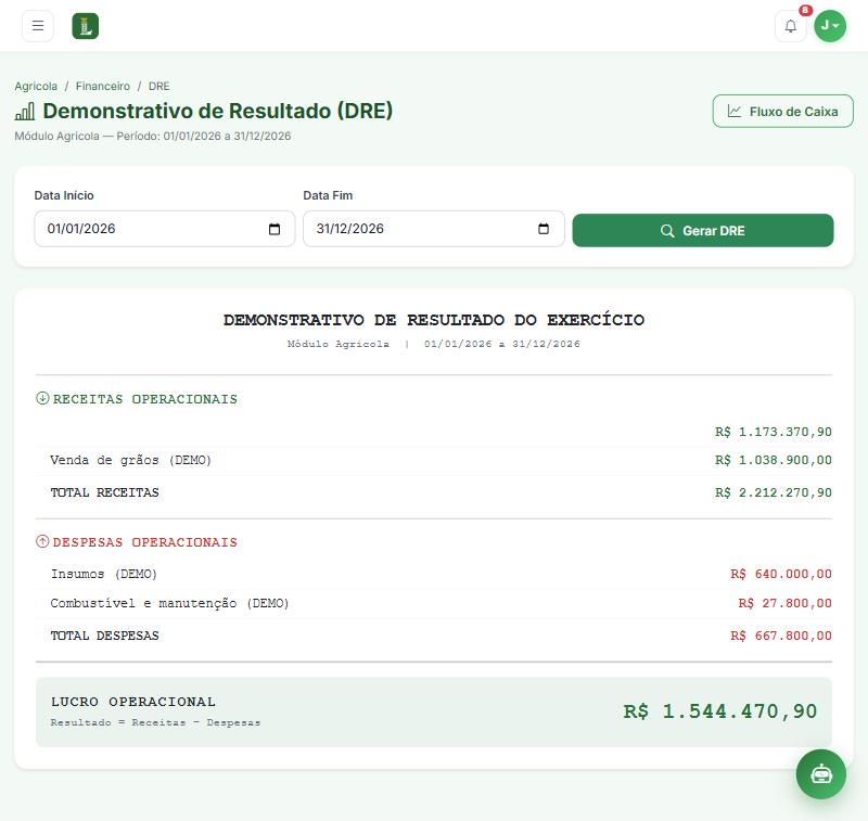 DRE — Demonstrativo de Resultado