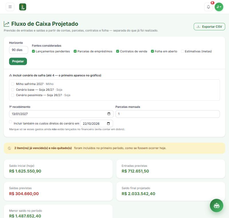 Fluxo de caixa projetado