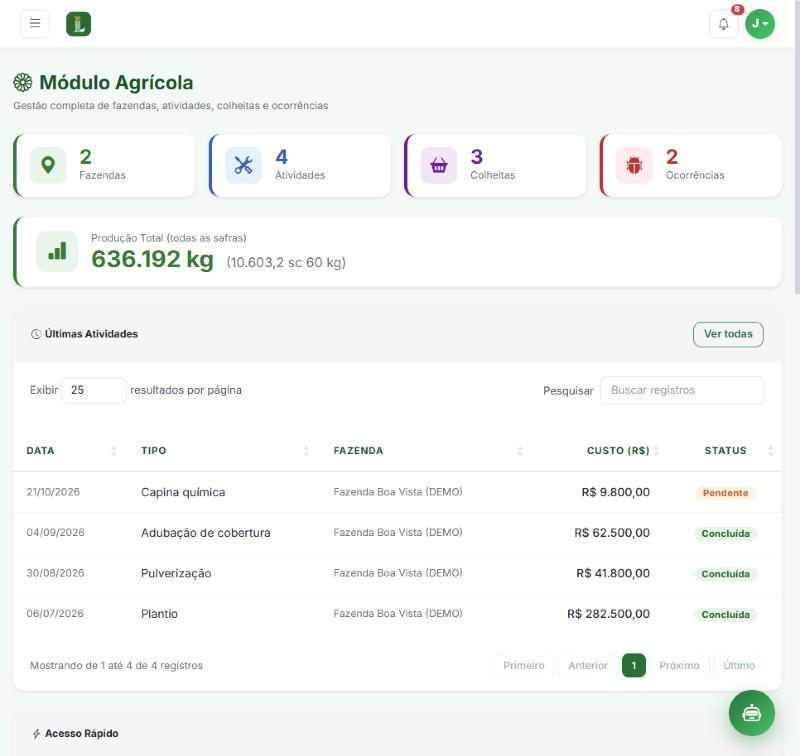 Tela do módulo Módulo Agrícola