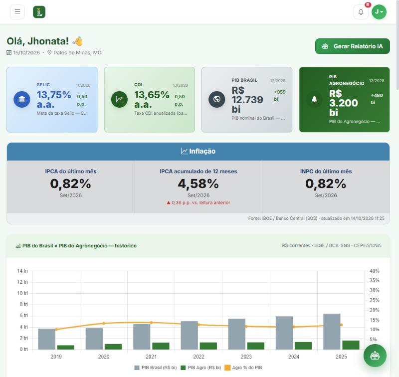 Tela do módulo Dashboard