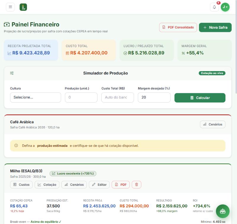 Tela do módulo Painel Financeiro